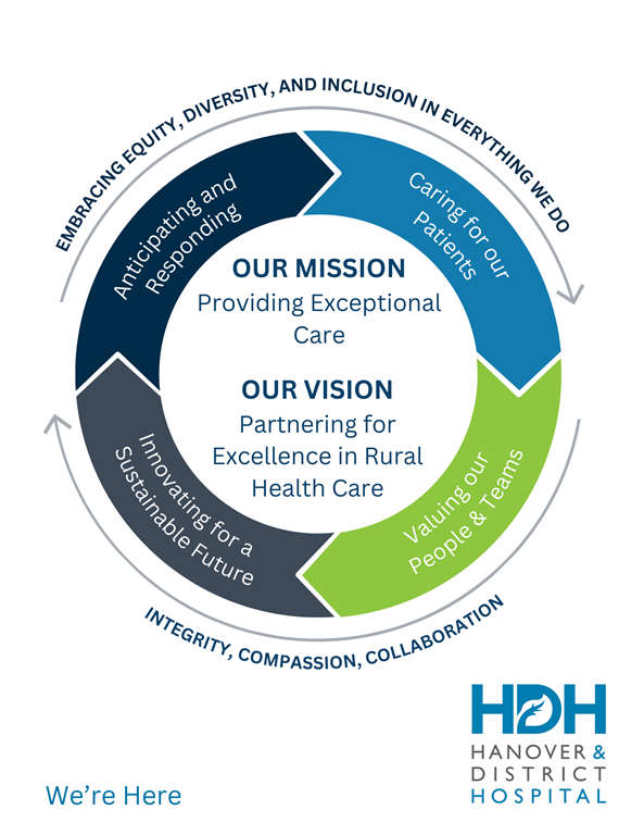 strategic plan